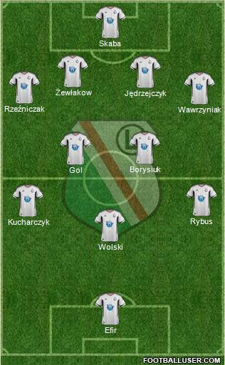 Legia Warszawa Formation 2011