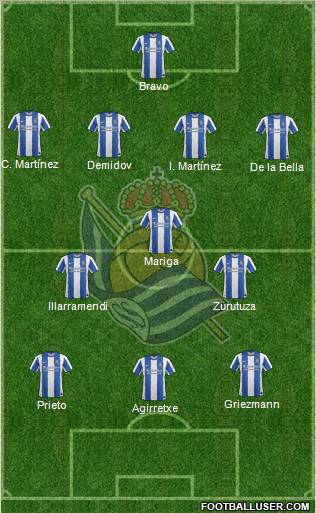 Real Sociedad S.A.D. Formation 2011