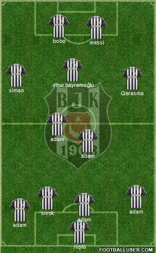 Besiktas JK Formation 2011