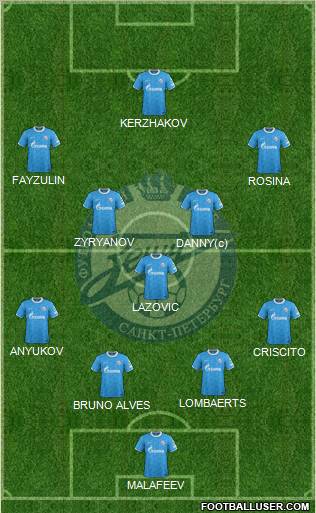 Zenit St. Petersburg Formation 2011