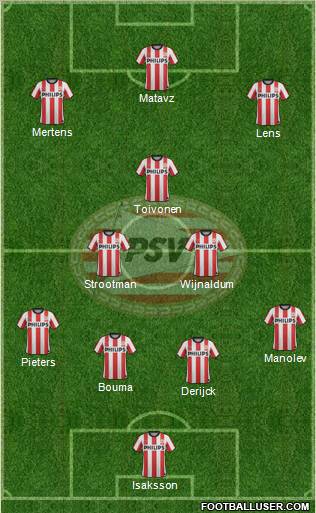 PSV Formation 2011