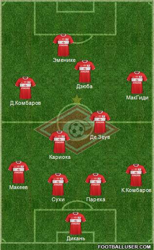 Spartak Moscow Formation 2011