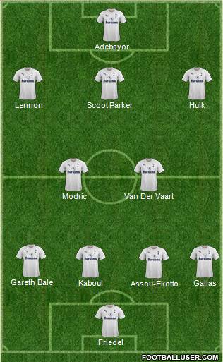 Tottenham Hotspur Formation 2011