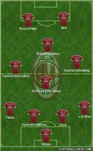 A.C. Milan Formation 2011