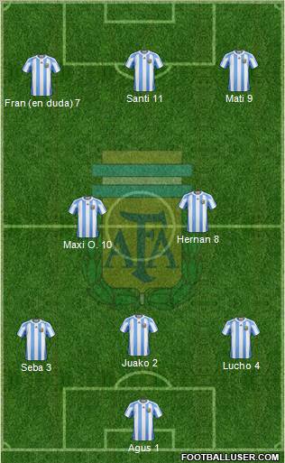 Argentina Formation 2011