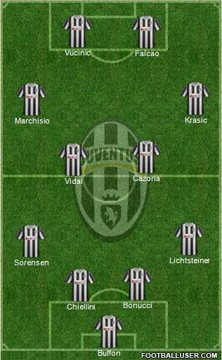 Juventus Formation 2011