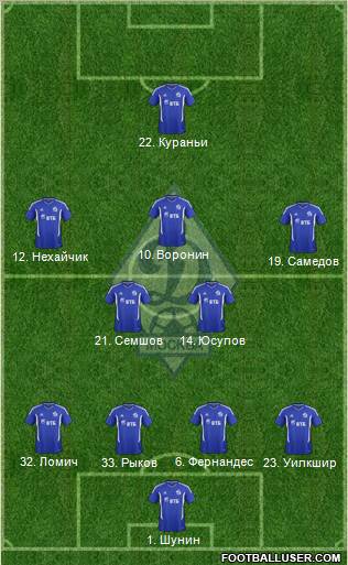 Dinamo Moscow Formation 2011