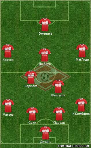 Spartak Moscow Formation 2011