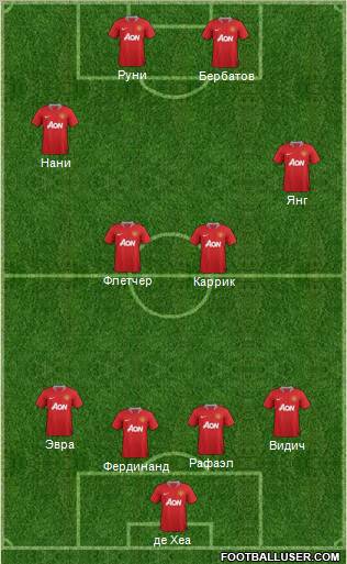 Manchester United Formation 2011