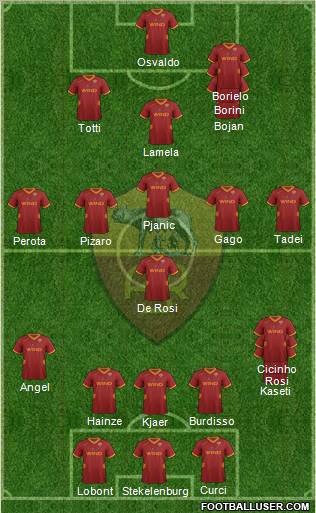 AS Roma Formation 2011