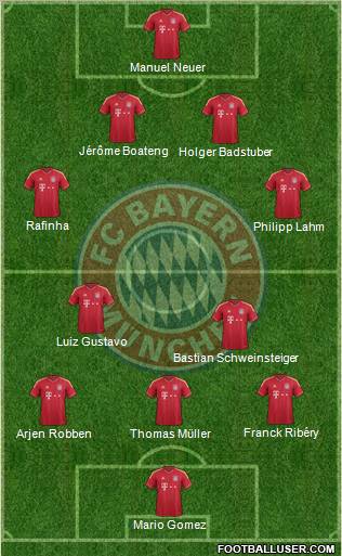 FC Bayern München Formation 2011