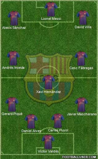 F.C. Barcelona Formation 2011