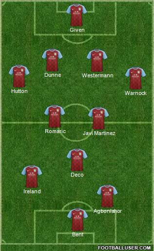 Aston Villa Formation 2011