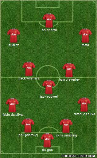 Manchester United Formation 2011