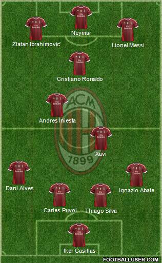 A.C. Milan Formation 2011