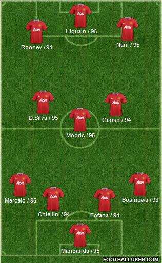 Manchester United Formation 2011