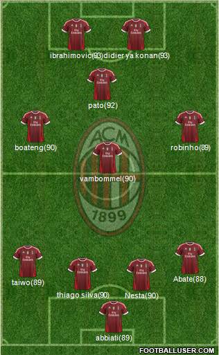 A.C. Milan Formation 2011