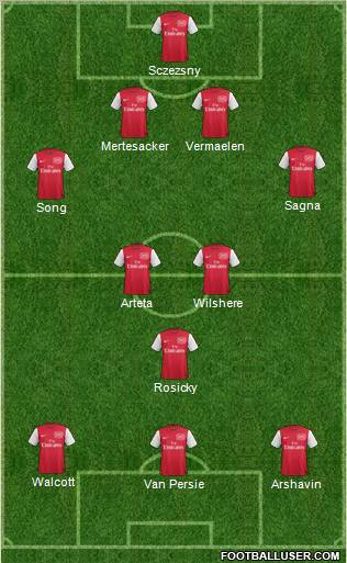 Arsenal Formation 2011