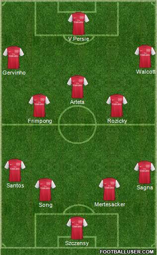 Arsenal Formation 2011