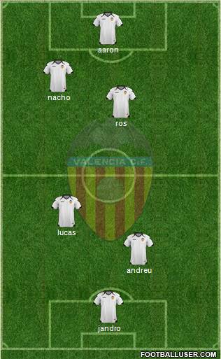 Valencia C.F., S.A.D. Formation 2011