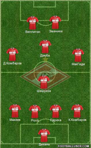 Spartak Moscow Formation 2011