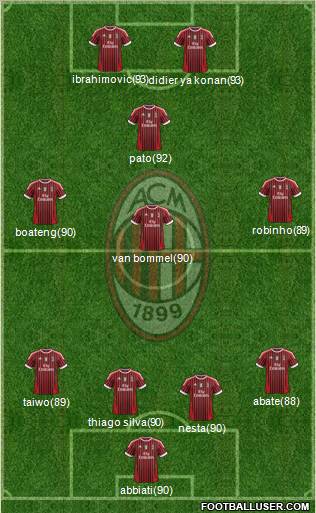 A.C. Milan Formation 2011