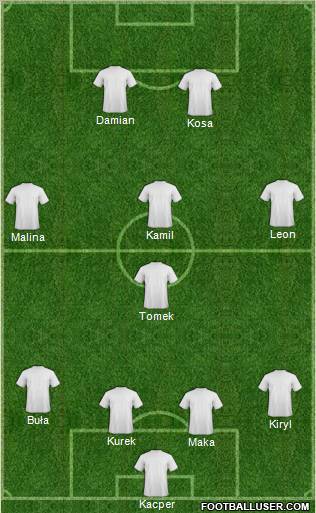 Dream Team Formation 2011