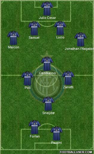 F.C. Internazionale Formation 2011