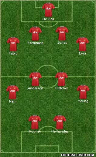 Manchester United Formation 2011