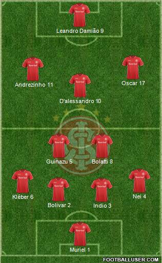 SC Internacional Formation 2011