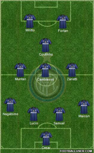 F.C. Internazionale Formation 2011