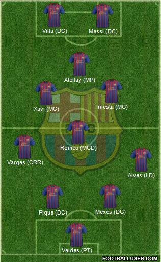 F.C. Barcelona Formation 2011