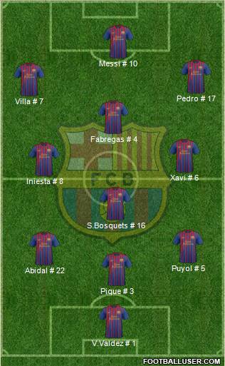 F.C. Barcelona Formation 2011