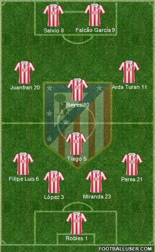 Atlético Madrid B Formation 2011