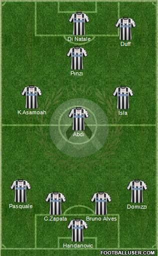 Udinese Formation 2011