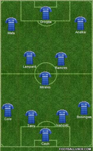 Chelsea Formation 2011