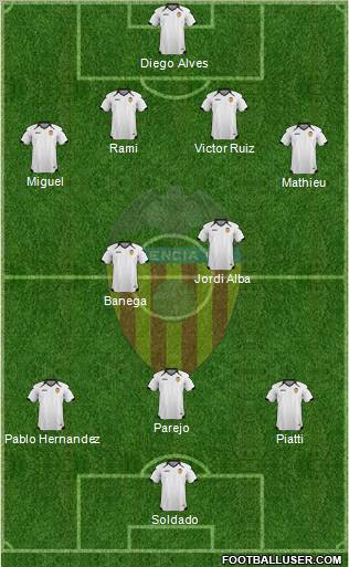 Valencia C.F., S.A.D. Formation 2011