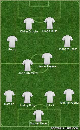 Europa League Team Formation 2011