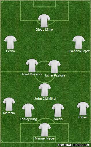 Europa League Team Formation 2011