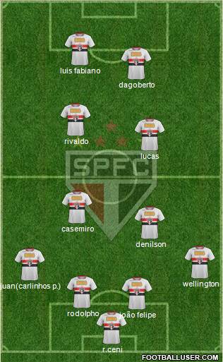 São Paulo FC Formation 2011