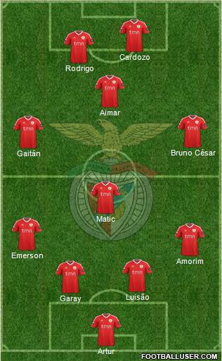 Sport Lisboa e Benfica - SAD Formation 2011