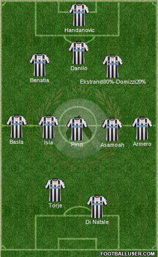 Udinese Formation 2011