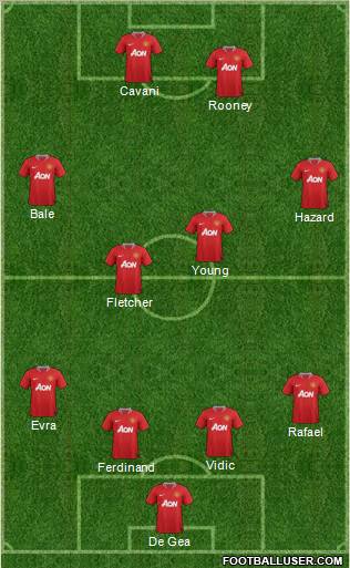 Manchester United Formation 2011