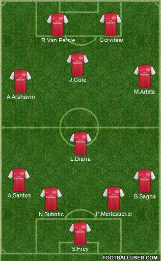 Arsenal Formation 2011