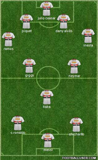 Dream Team Formation 2011