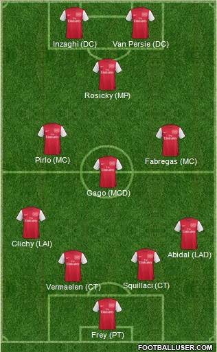 Arsenal Formation 2011