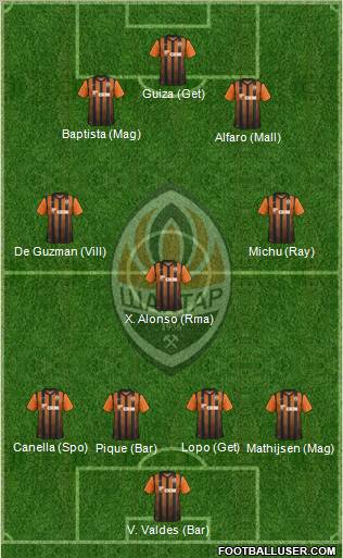 Shakhtar Donetsk Formation 2011