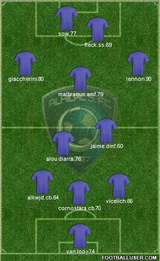 Al-Hilal (KSA) Formation 2011