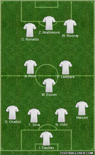 Dream Team Formation 2011