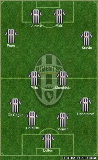 Juventus Formation 2011